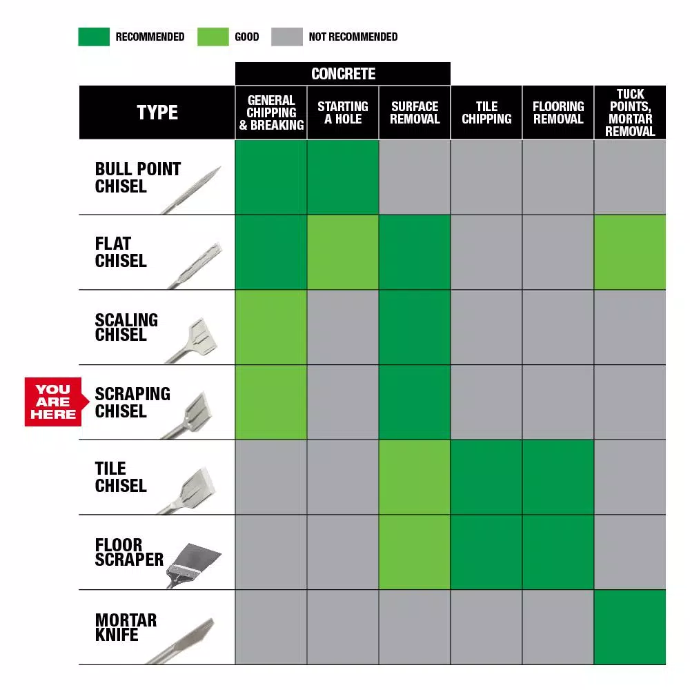 Drill Bits Milwaukee 2 In. X 12 In. SDS-Max SLEDGE Steel Demo Scraping Chisel - Image 6