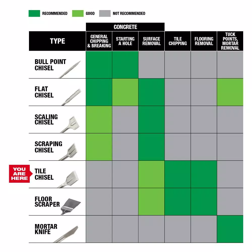 Drill Bits Milwaukee 1-7/8 In. Steel SDS-Plus SLEDGE Steel Tile Chisel - Image 6
