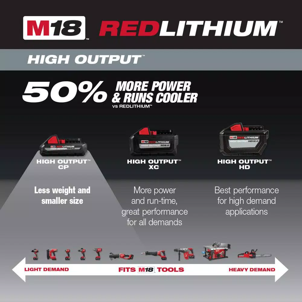 Power Tool Batteries Milwaukee M18 18-Volt Lithium-Ion HIGH OUTPUT CP 3.0 Ah Battery Pack - Image 3