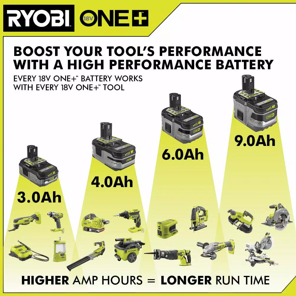 Power Tool Batteries RYOBI 18-Volt ONE+ Lithium-Ion 6.0 Ah LITHIUM+ HP High Capacity Battery - Image 7